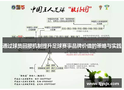 通过球员回报机制提升足球赛事品牌价值的策略与实践