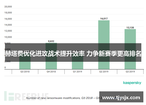 赫塔费优化进攻战术提升效率 力争新赛季更高排名