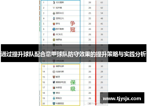 通过提升球队配合意甲球队防守效果的提升策略与实践分析
