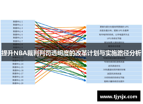 提升NBA裁判判罚透明度的改革计划与实施路径分析